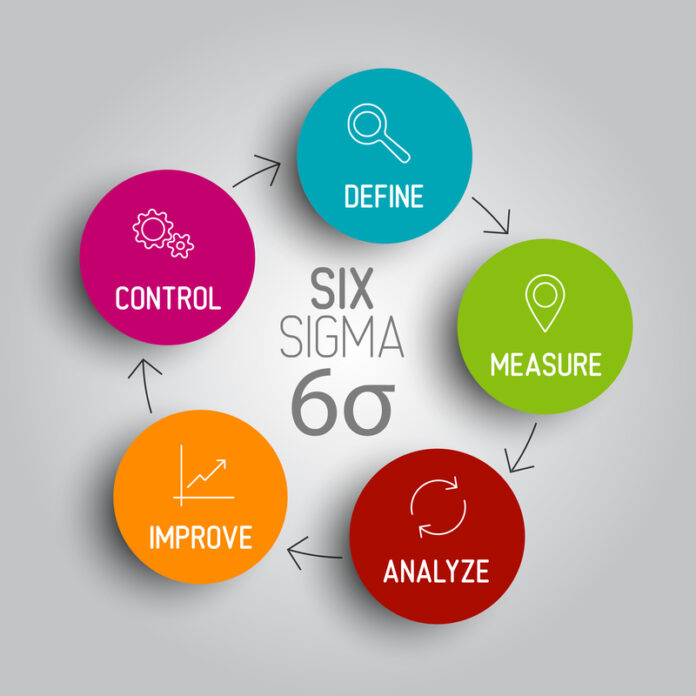 Six Sigma Certification