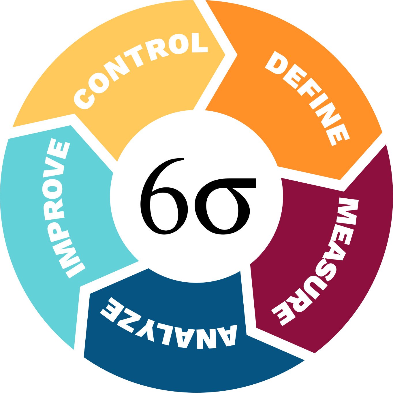 six sigma green belt online training