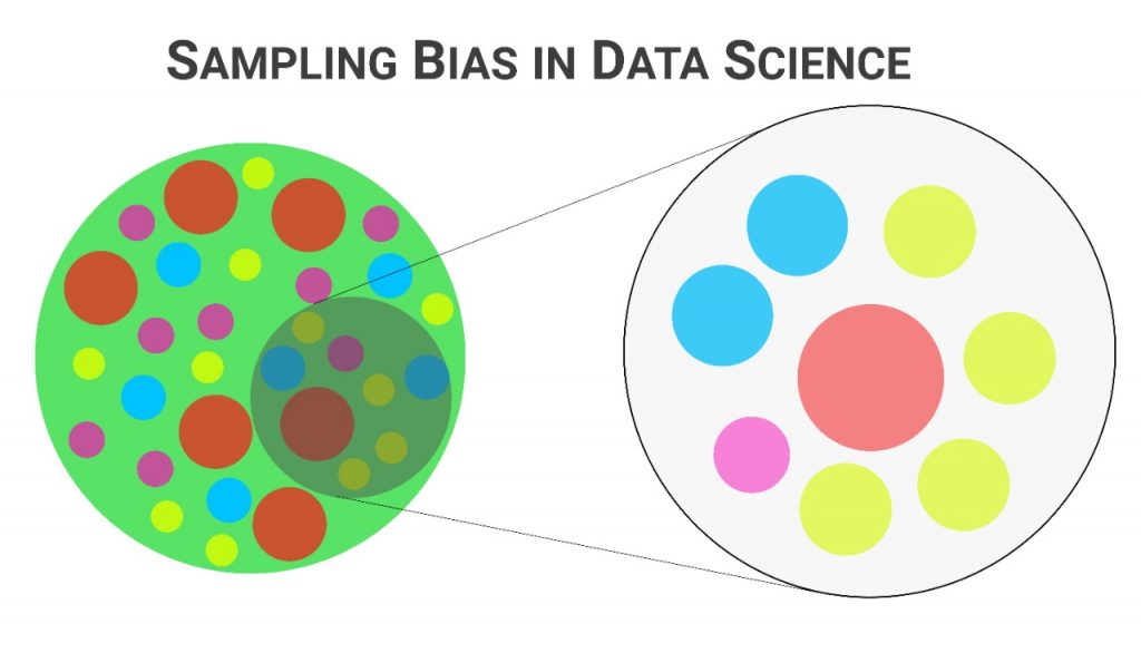 sampling in Data science