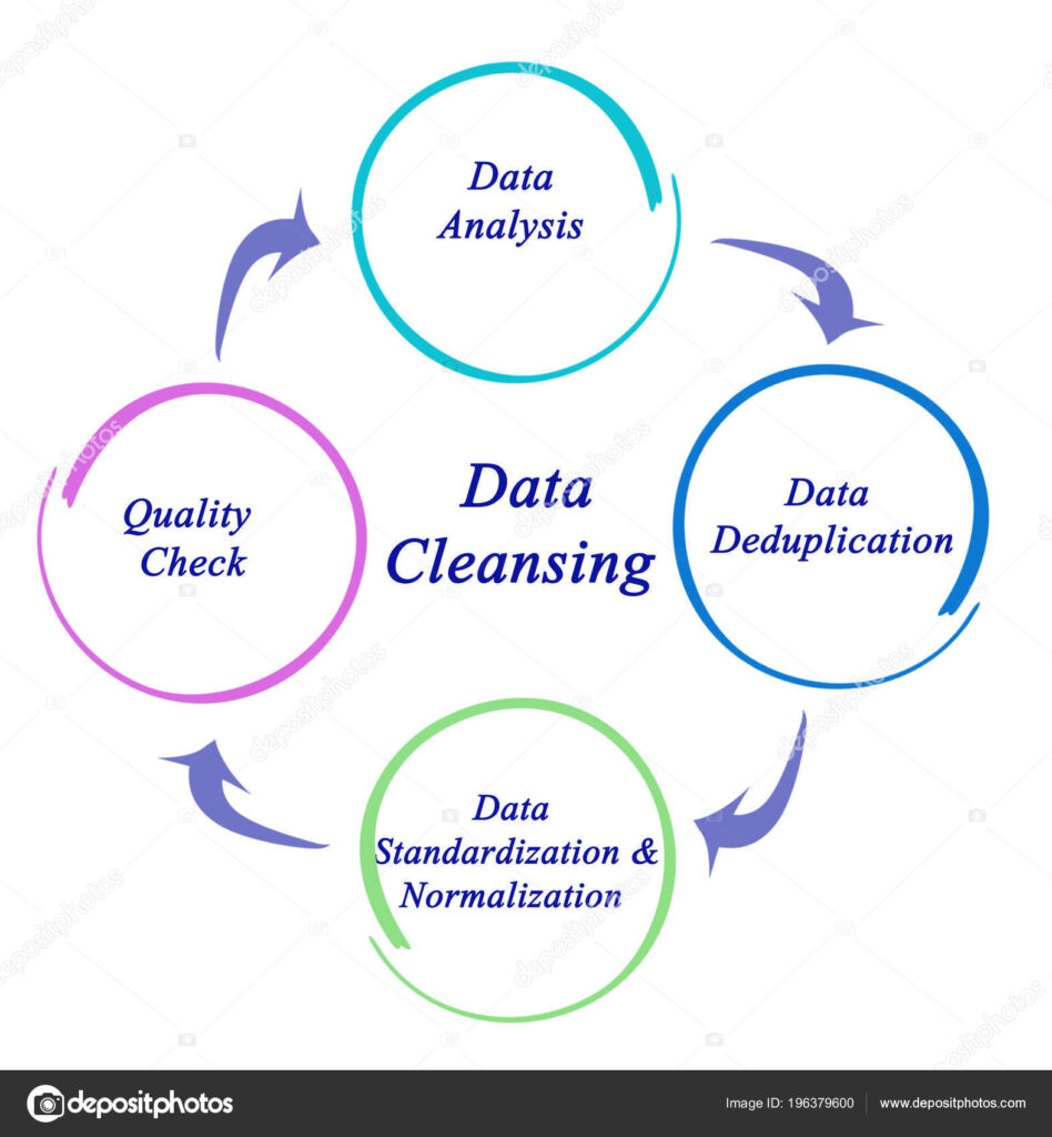 data cleaning