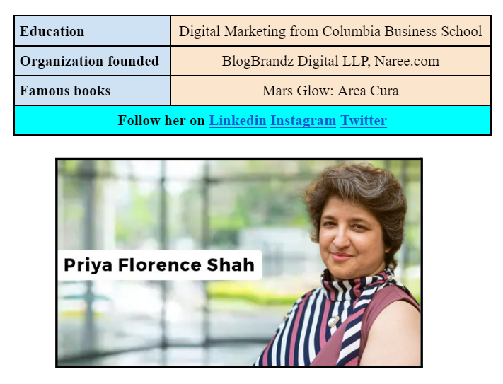 All about Priya Florence shah- Top 15 Digital Marketers in India