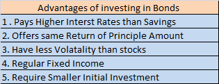 Advantages of Investing in bonds