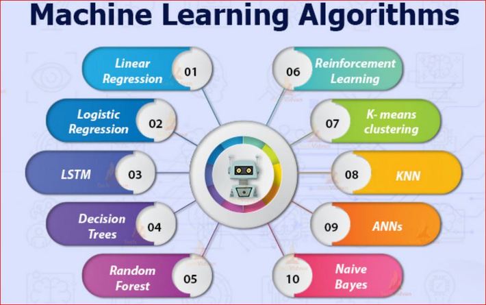 types of machine learning algorithms