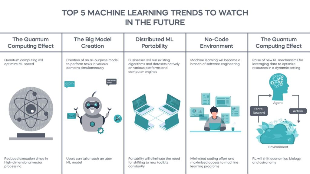 types of machine learning