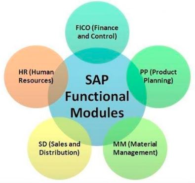 sap modules list