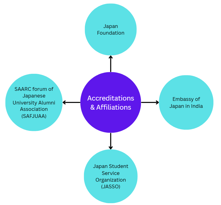 Japanese language courses