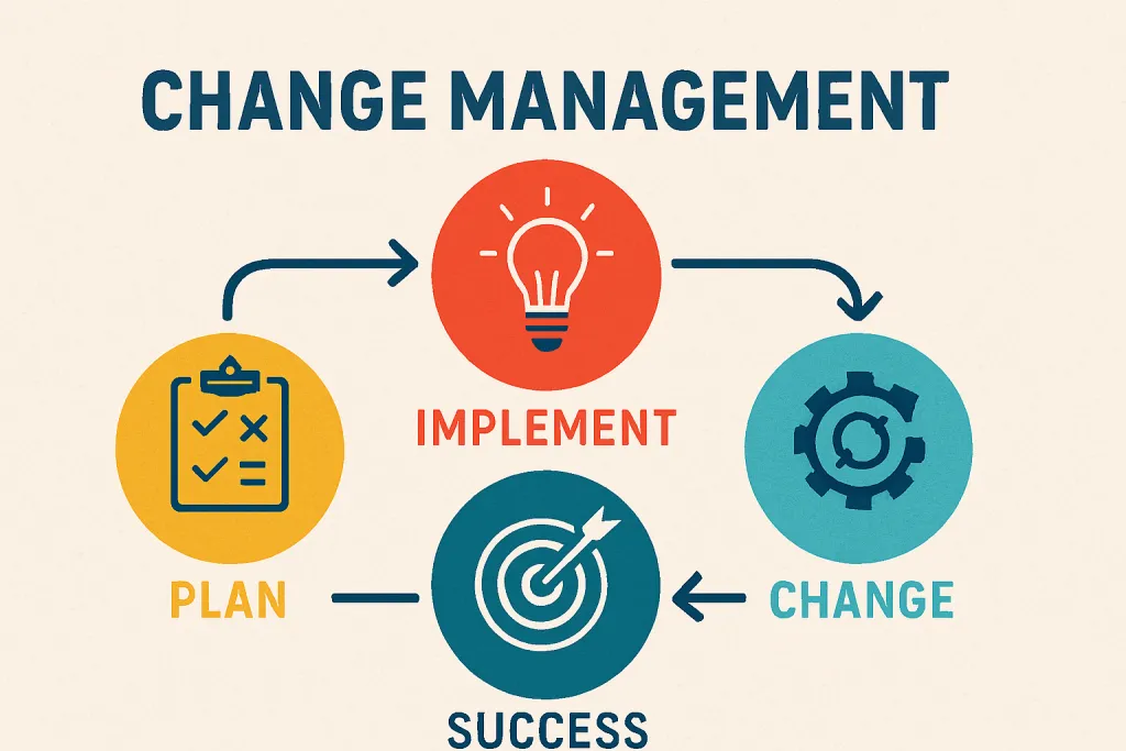 Change Manager Interview Questions